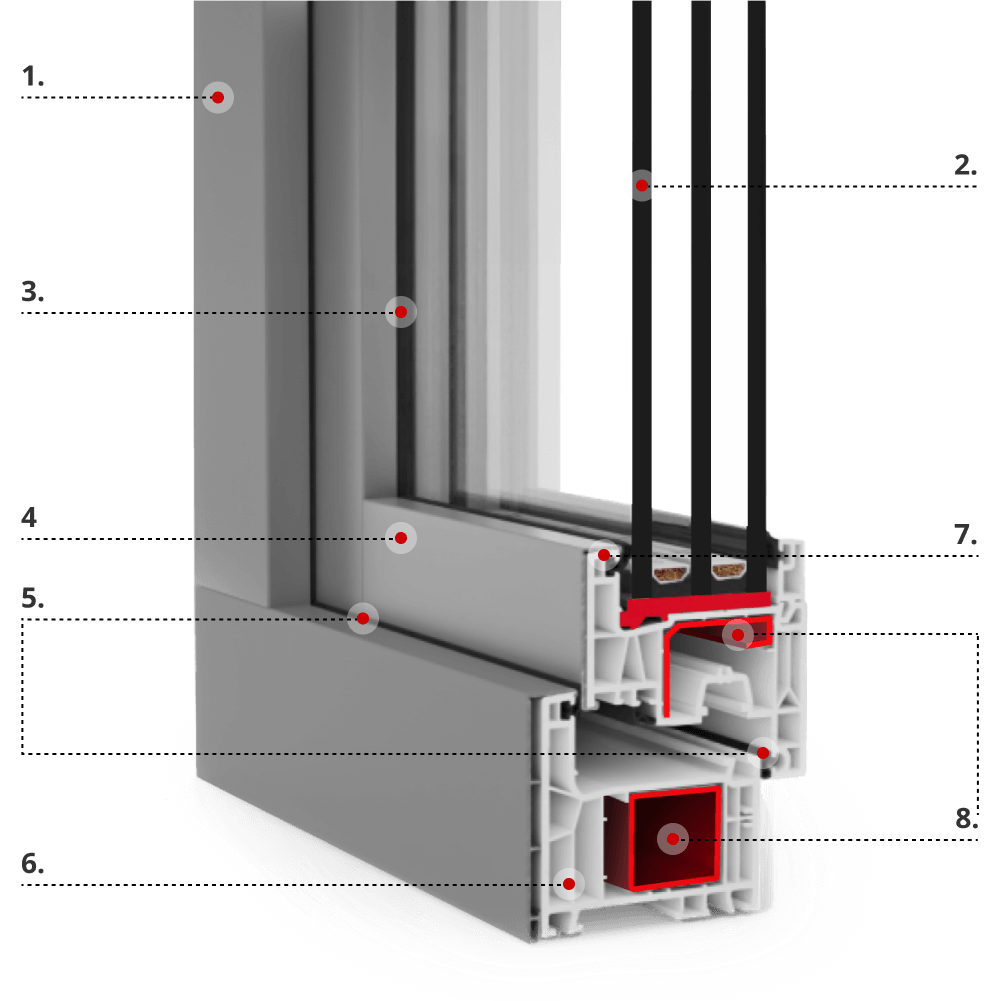 Profilbeschreibung TwinSet neo AD