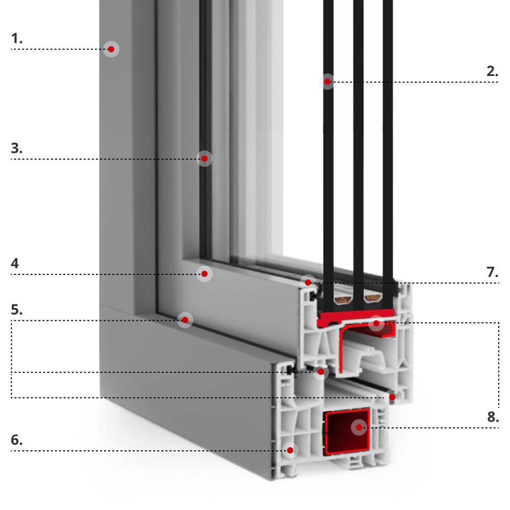 Profilbeschreibung TwinSet neo MD