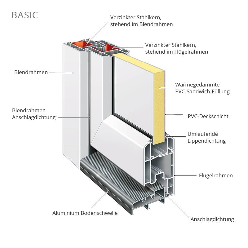 Profile für Kunststoff Haustüren